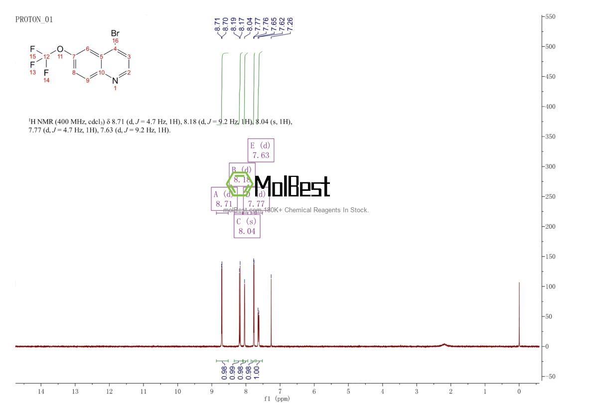 Physical sample testing spectrum (NMR) of 1189105-68-7