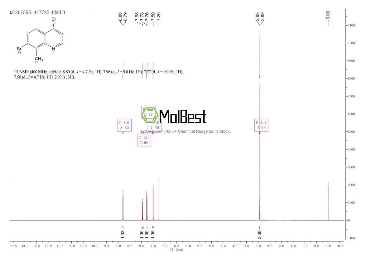 Physical sample testing spectrum (NMR) of 1189106-50-0