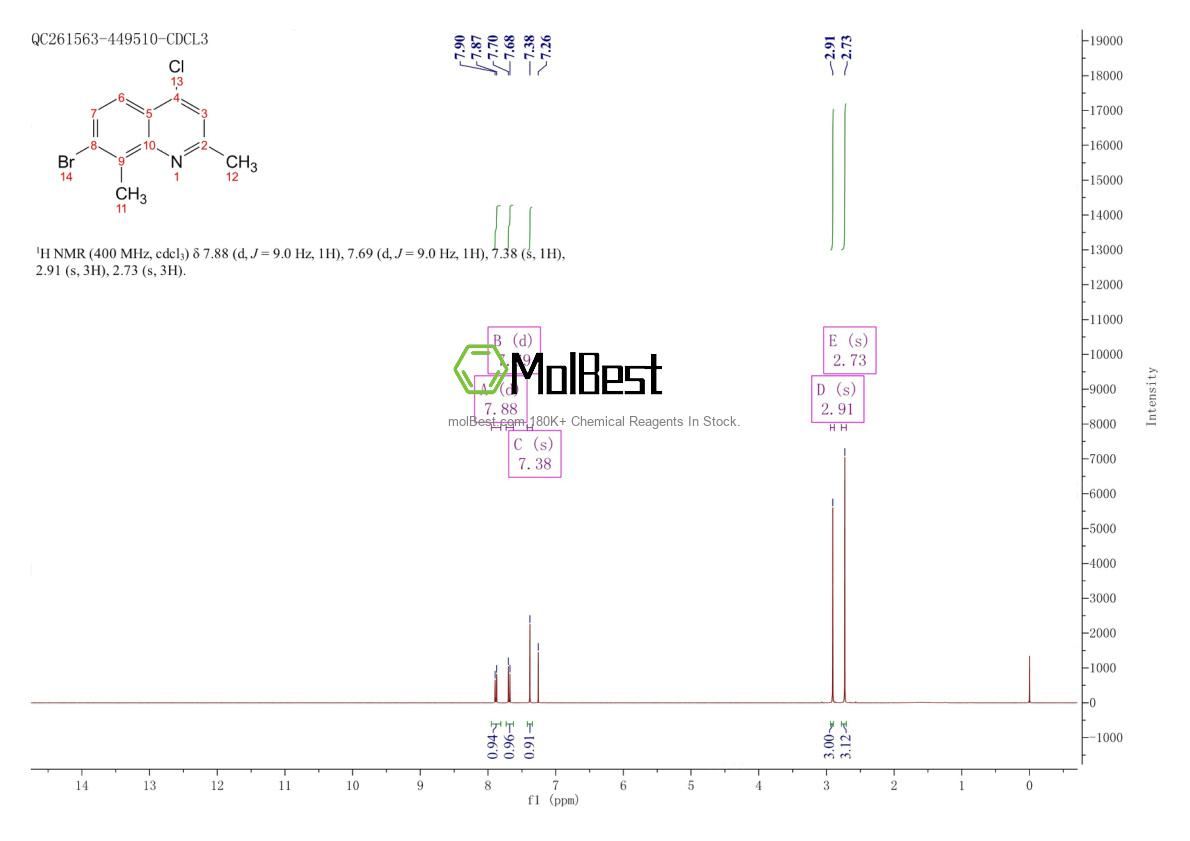 Physical sample testing spectrum (NMR) of 1189106-62-4