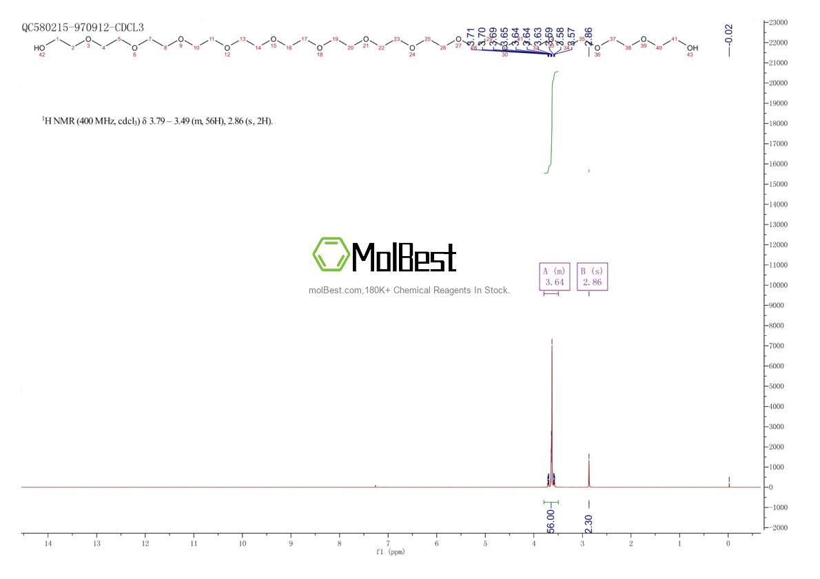 Physical sample testing spectrum (NMR) of 1189112-05-7