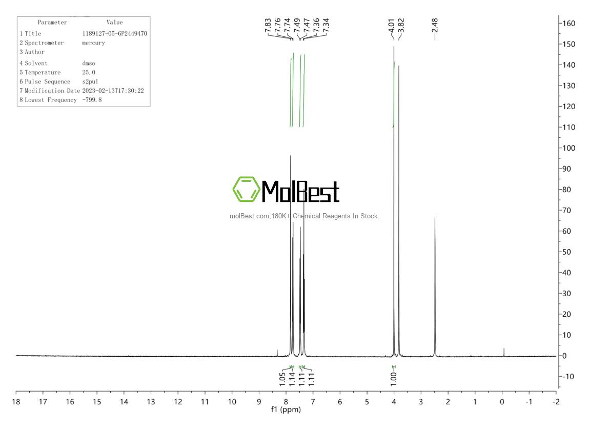 Physical sample testing spectrum (NMR) of 1189127-05-6