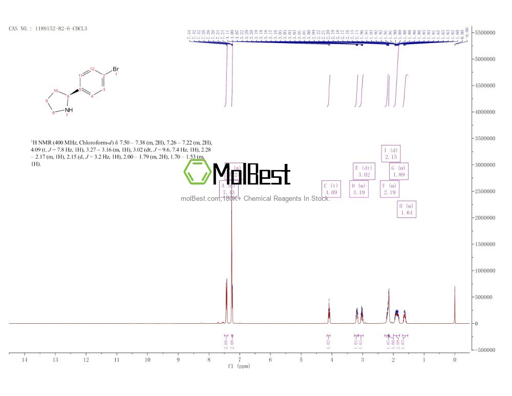 Physical sample testing spectrum (NMR) of 1189152-82-6