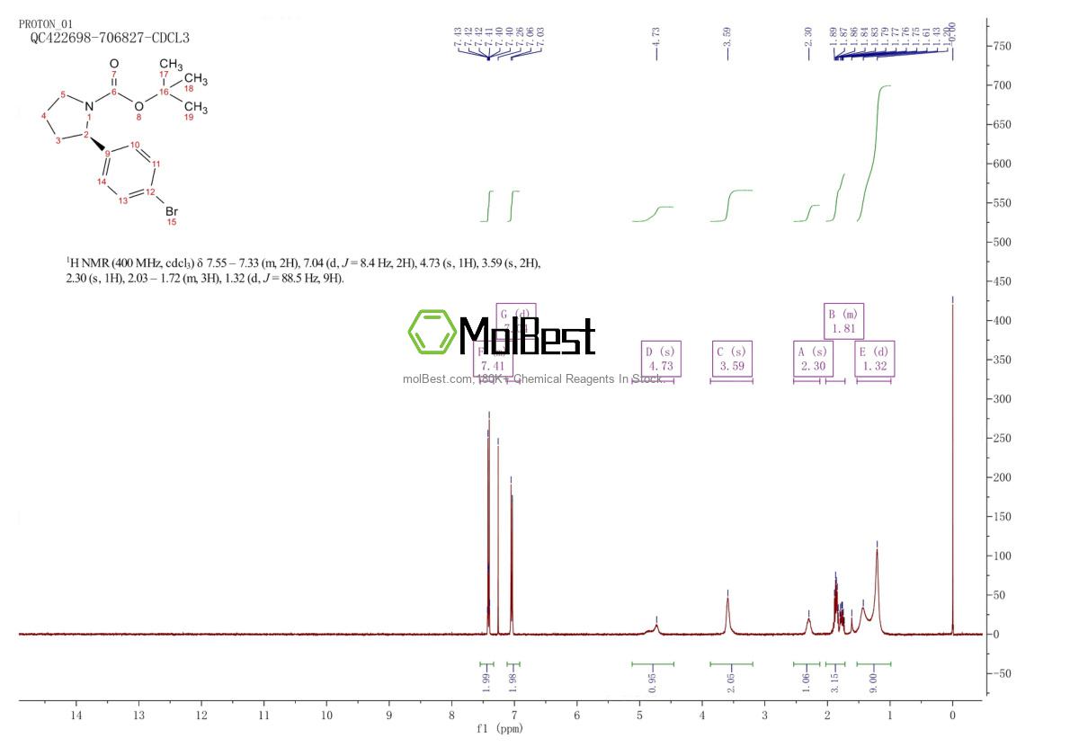 Physical sample testing spectrum (NMR) of 1189154-01-5