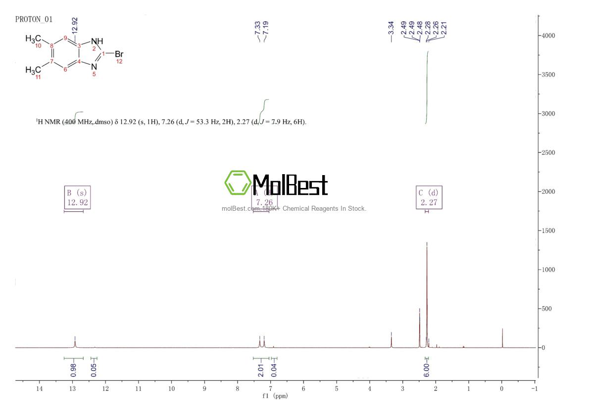 Physical sample testing spectrum (NMR) of 1189164-12-2
