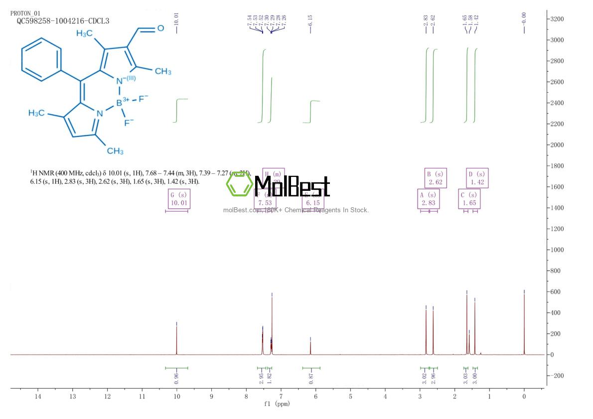 Physical sample testing spectrum (NMR) of 1189166-58-2