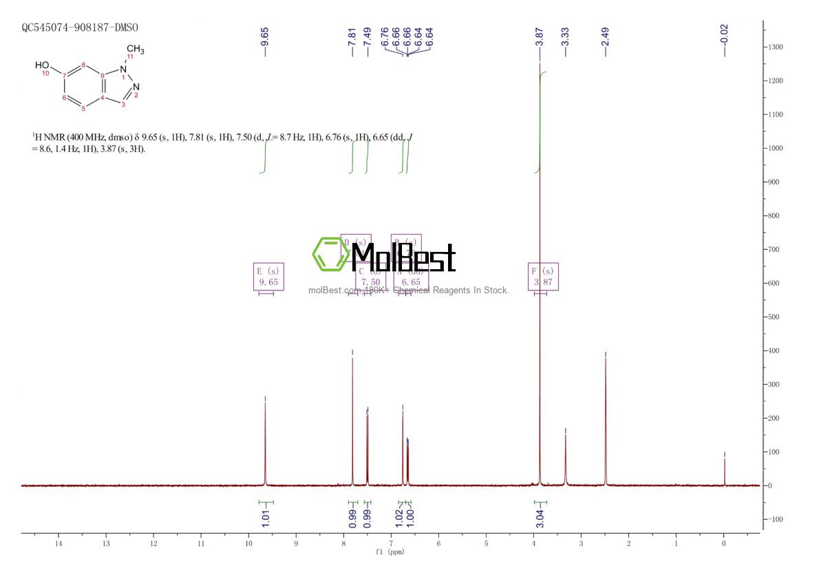 Physical sample testing spectrum (NMR) of 118933-92-9