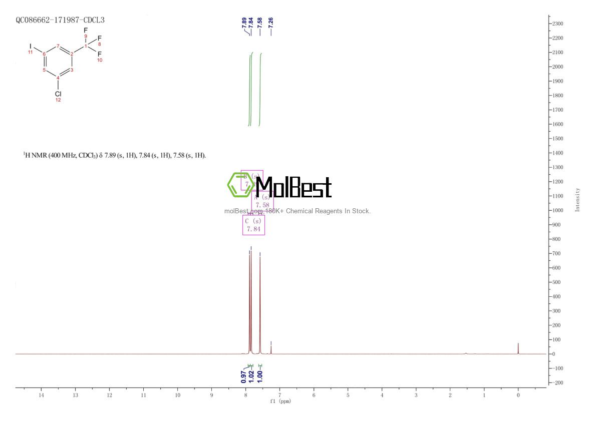 Spektrum pengujian sampel fisik (NMR) 1189352-83-7