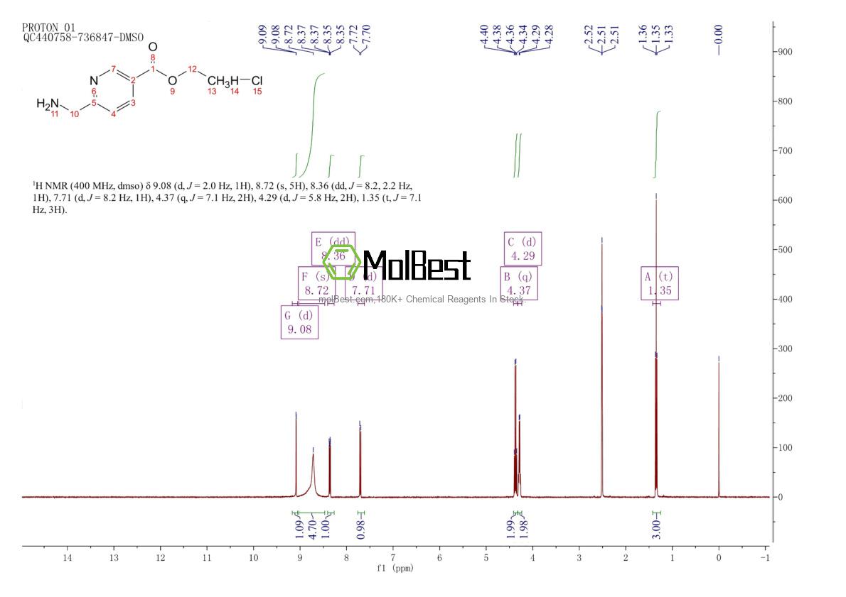 Physical sample testing spectrum (NMR) of 1189434-55-6