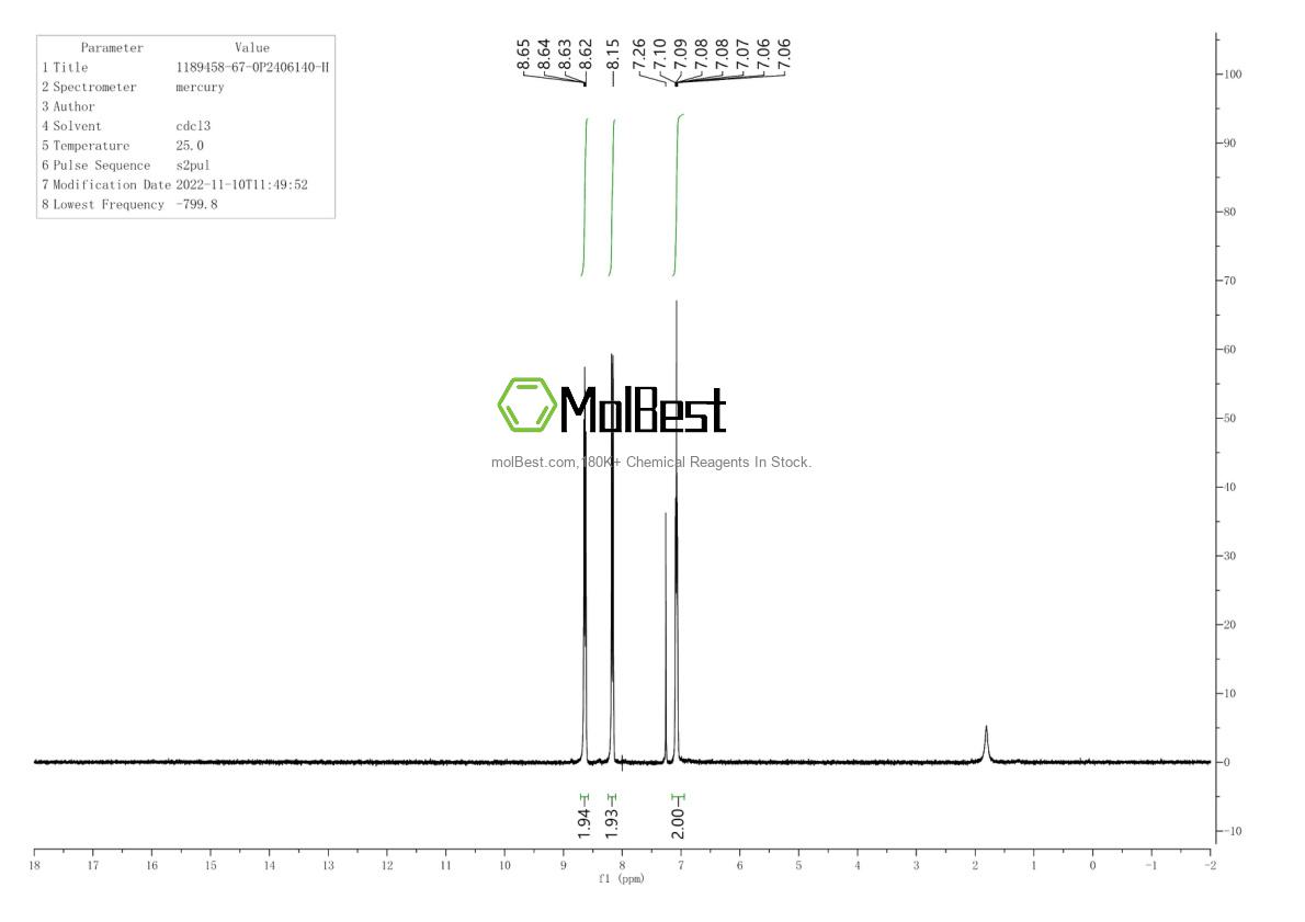 Physical sample testing spectrum (NMR) of 1189458-67-0