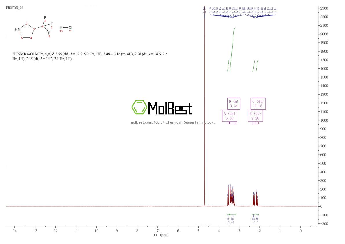 Physical sample testing spectrum (NMR) of 1189485-03-7