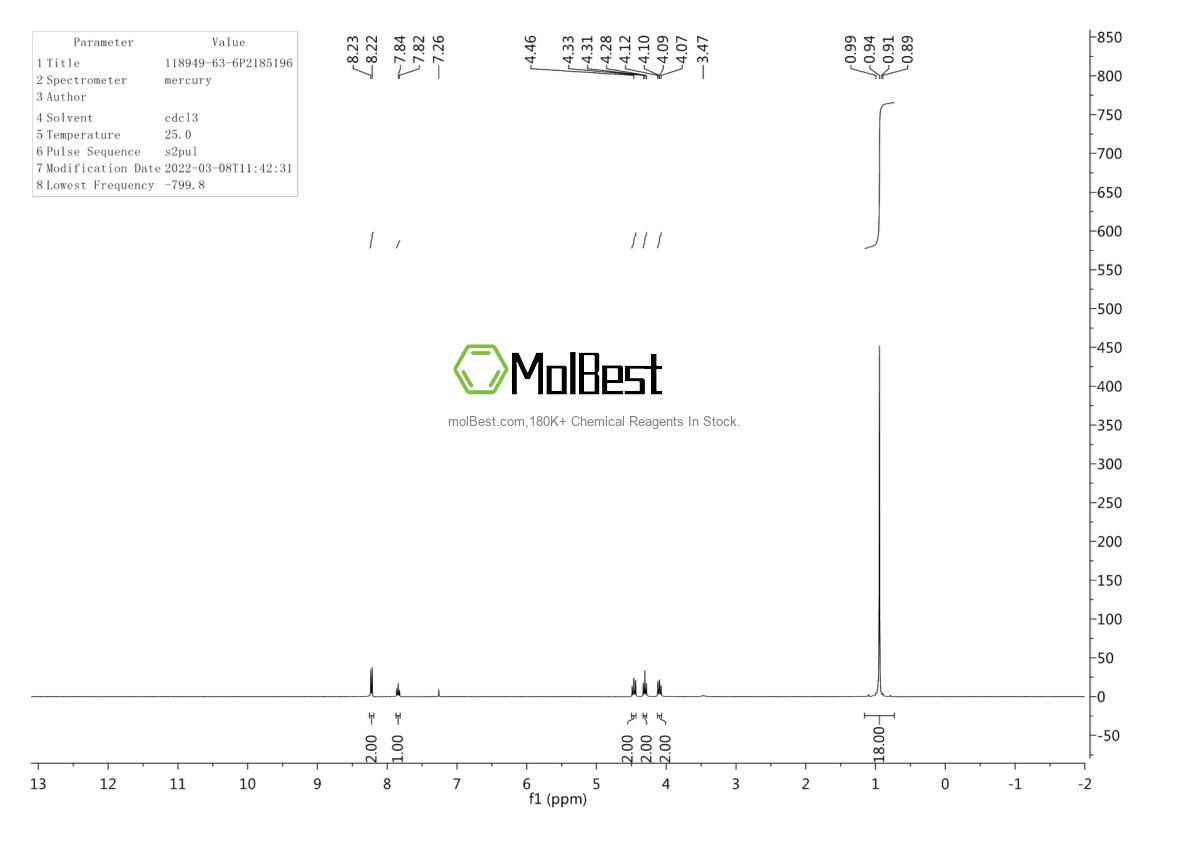 Physical sample testing spectrum (NMR) of 118949-63-6