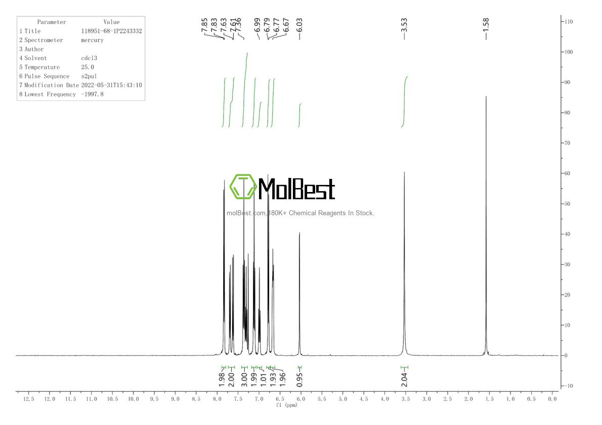 Physical sample testing spectrum (NMR) of 118951-68-1