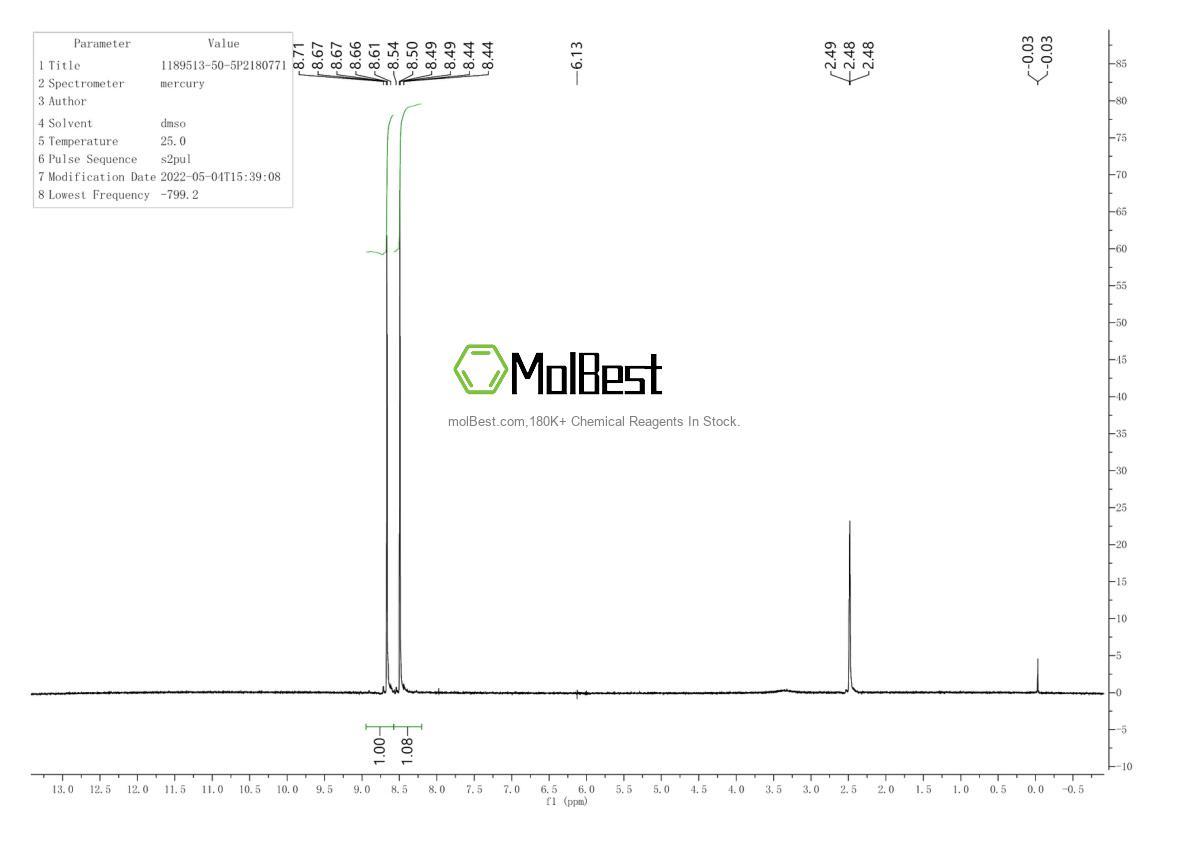 Physical sample testing spectrum (NMR) of 1189513-50-5