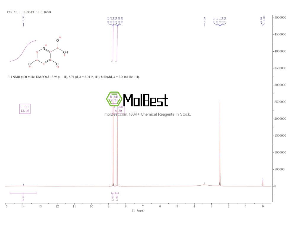 Physical sample testing spectrum (NMR) of 1189513-51-6
