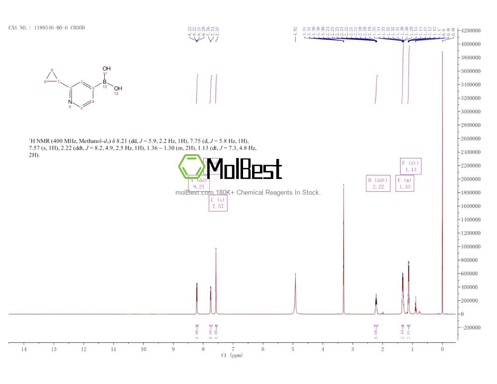 Physical sample testing spectrum (NMR) of 1189546-00-6