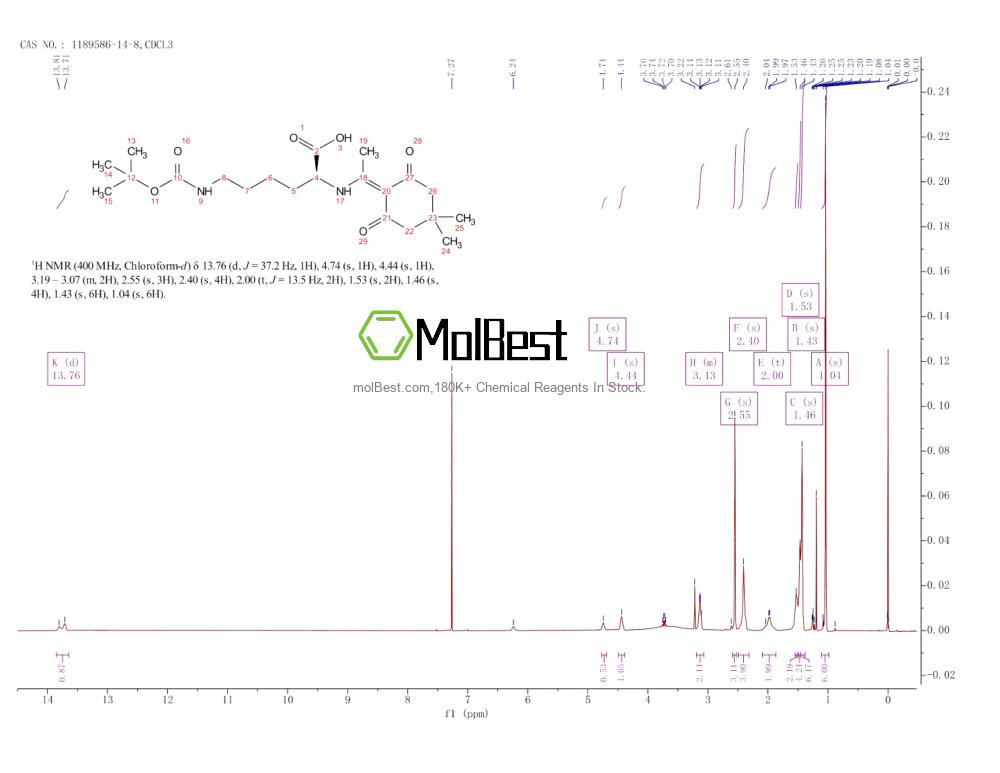 Physical sample testing spectrum (NMR) of 1189586-14-8