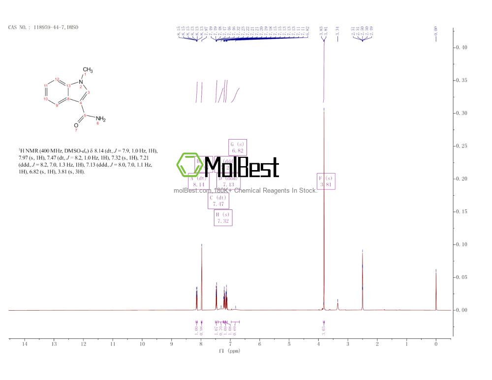 Physical sample testing spectrum (NMR) of 118959-44-7