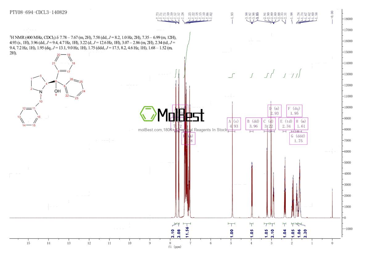 Physical sample testing spectrum (NMR) of 118970-95-9