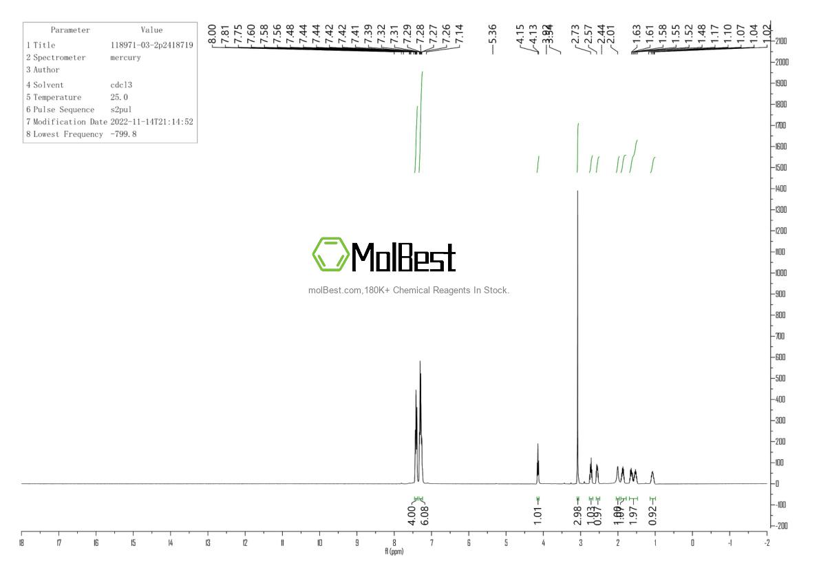 Physical sample testing spectrum (NMR) of 118971-03-2