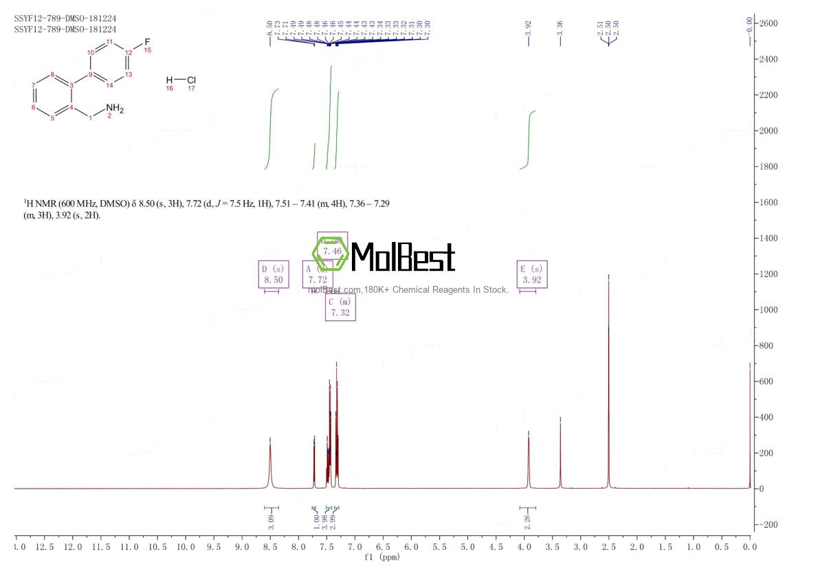 Physical sample testing spectrum (NMR) of 1189729-43-8