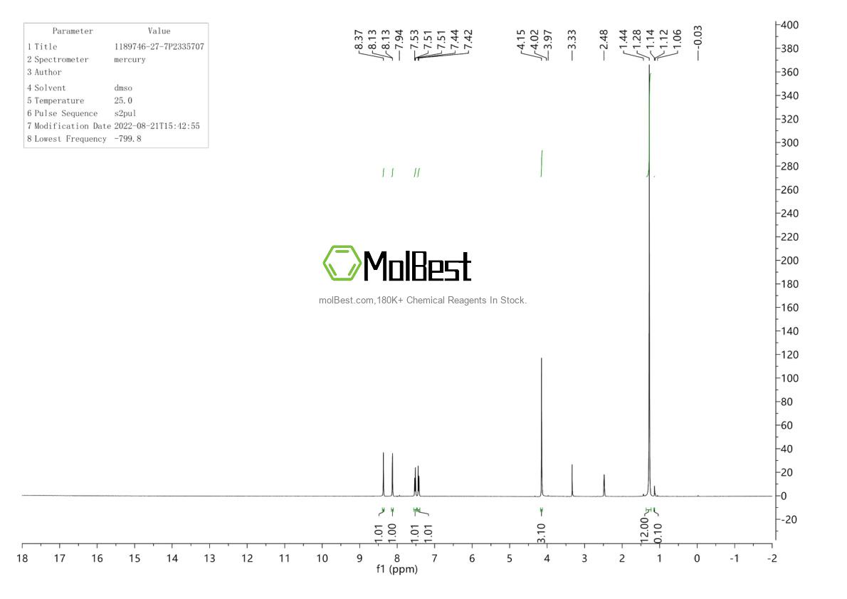 Physical sample testing spectrum (NMR) of 1189746-27-7