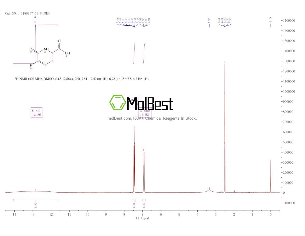 Physical sample testing spectrum (NMR) of 1189757-55-8
