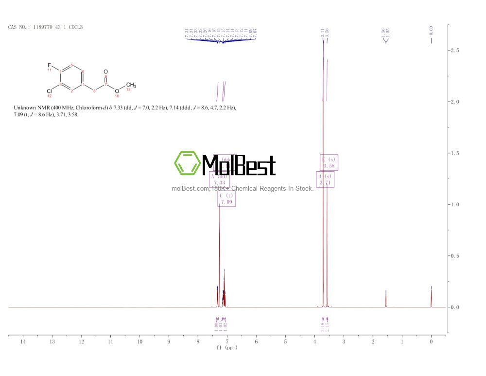 Physical sample testing spectrum (NMR) of 1189770-43-1