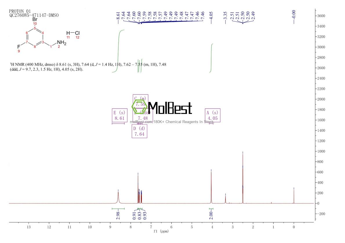 Physical sample testing spectrum (NMR) of 1189924-80-8