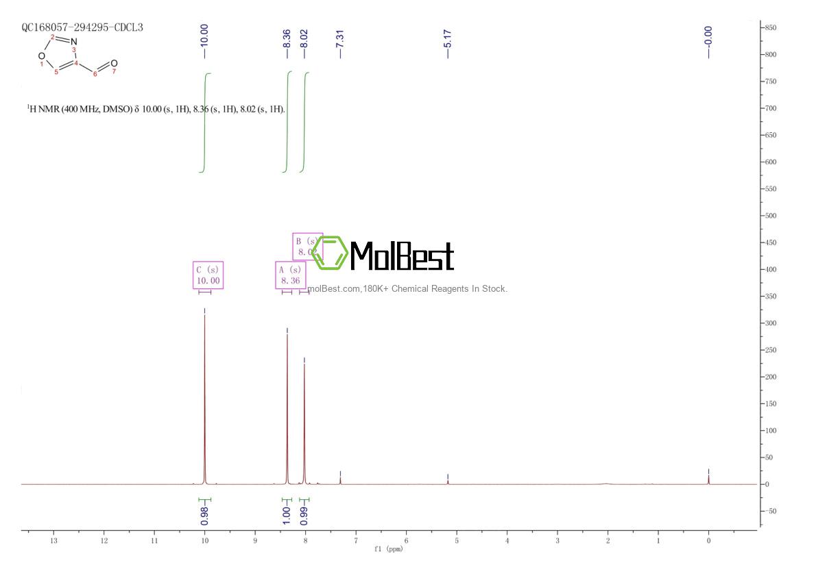 Physical sample testing spectrum (NMR) of 118994-84-6