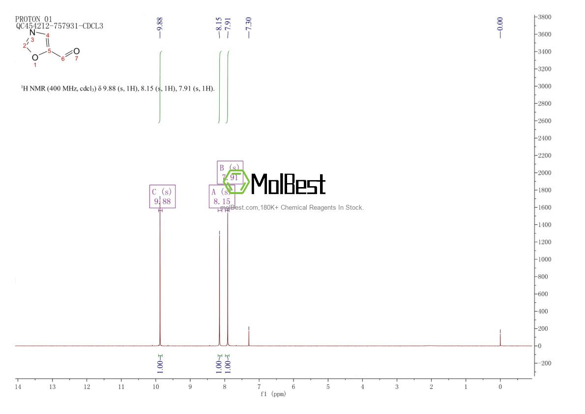 Physical sample testing spectrum (NMR) of 118994-86-8
