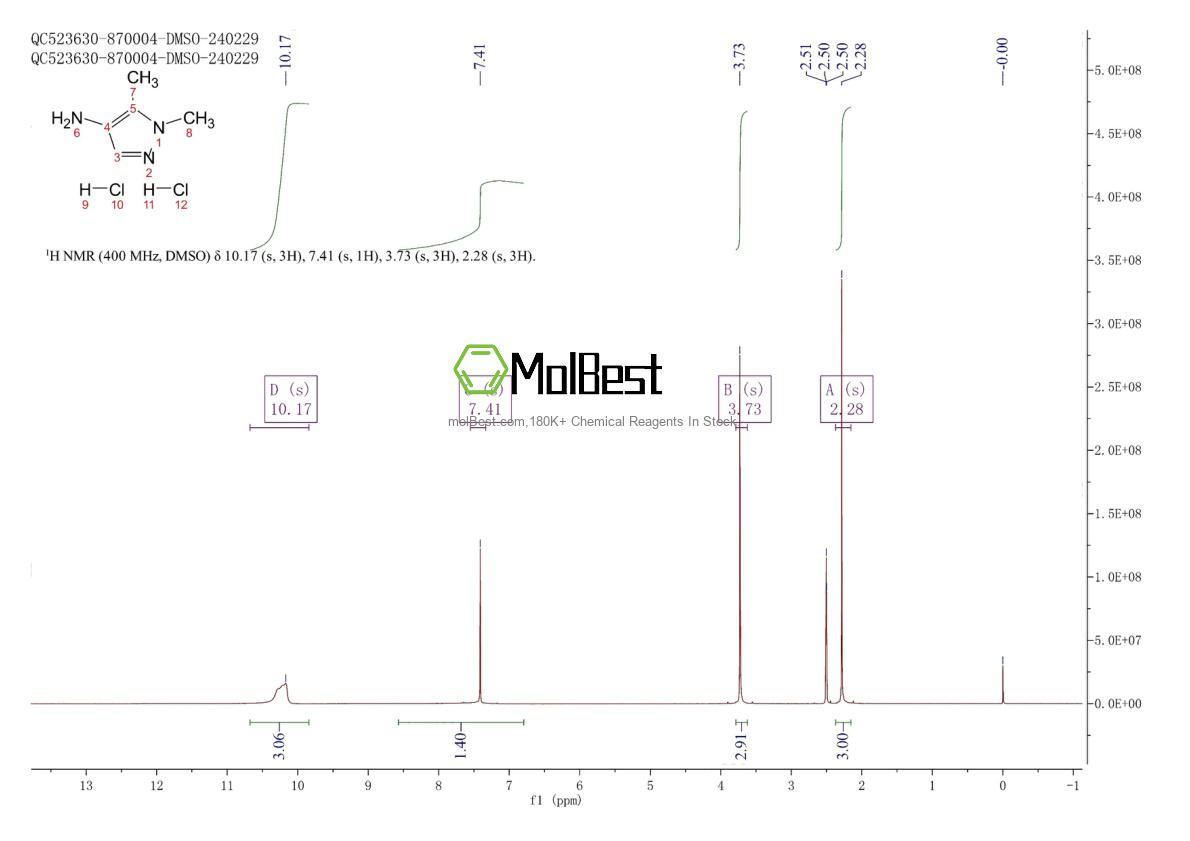 Physical sample testing spectrum (NMR) of 1189950-55-7