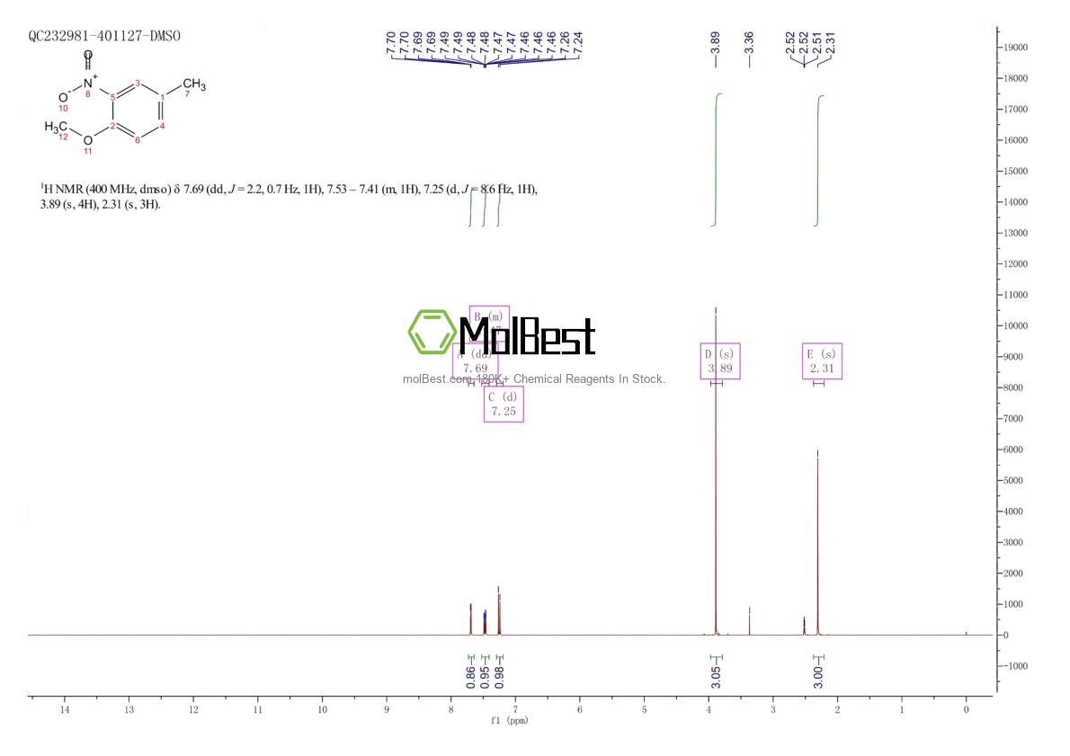 Physical sample testing spectrum (NMR) of 119-10-8
