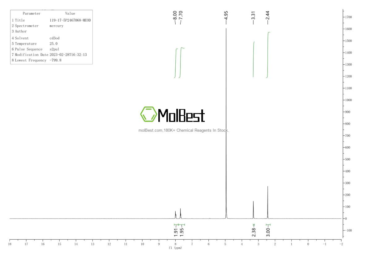 Physical sample testing spectrum (NMR) of 119-17-5