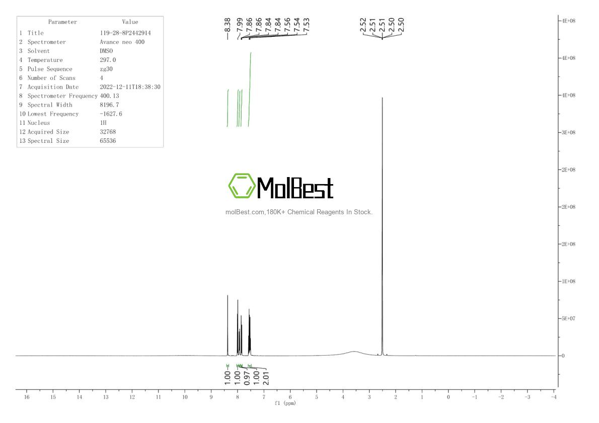 Physical sample testing spectrum (NMR) of 119-28-8
