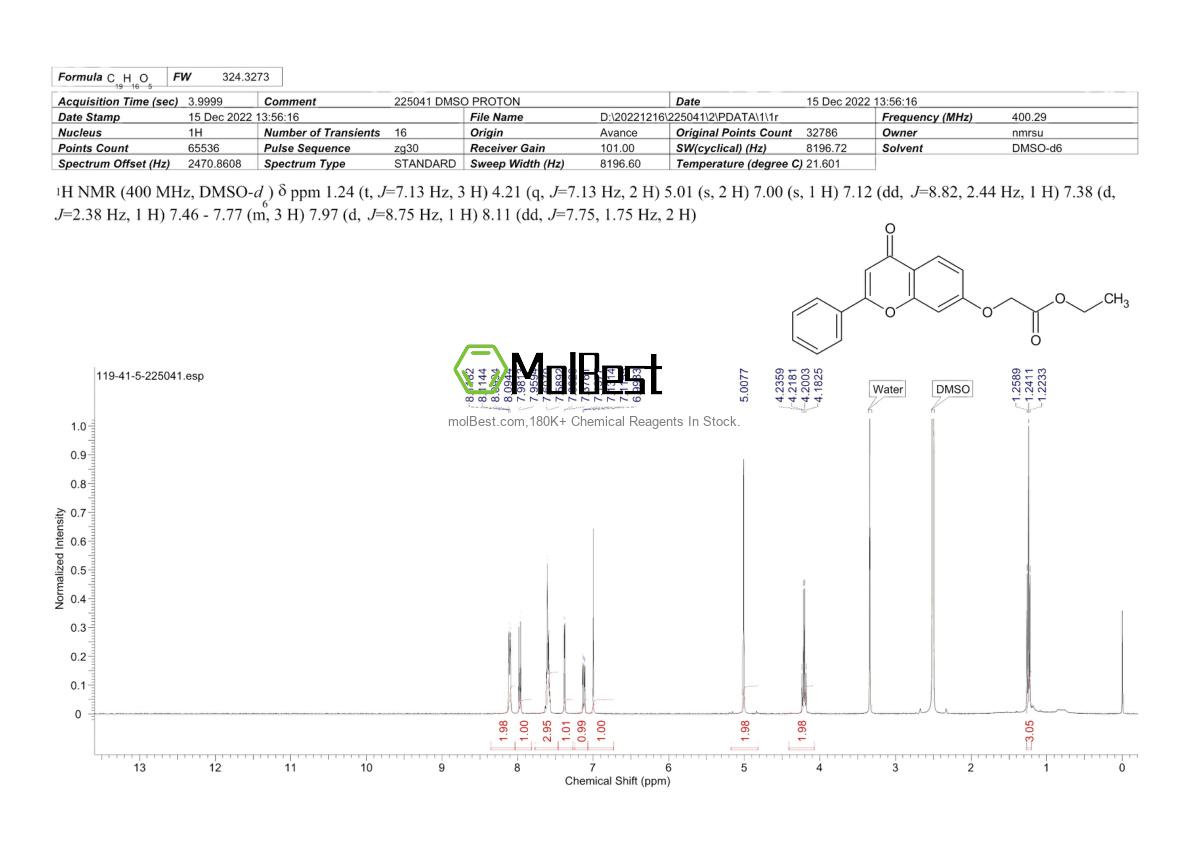 Physical sample testing spectrum (NMR) of 119-41-5