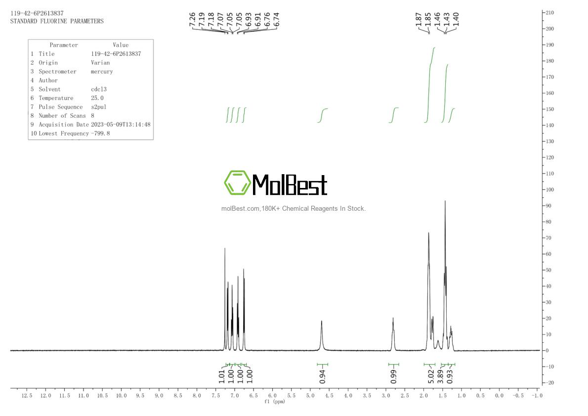 Physical sample testing spectrum (NMR) of 119-42-6