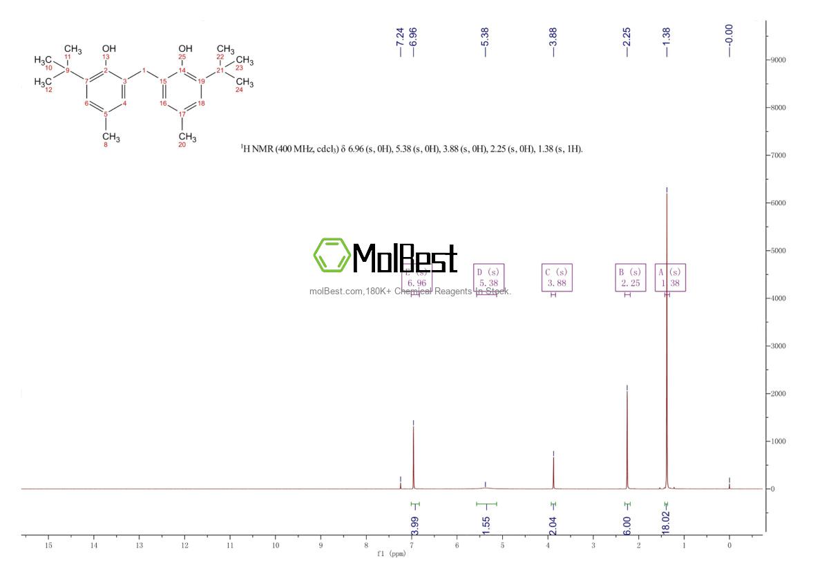 Physical sample testing spectrum (NMR) of 119-47-1