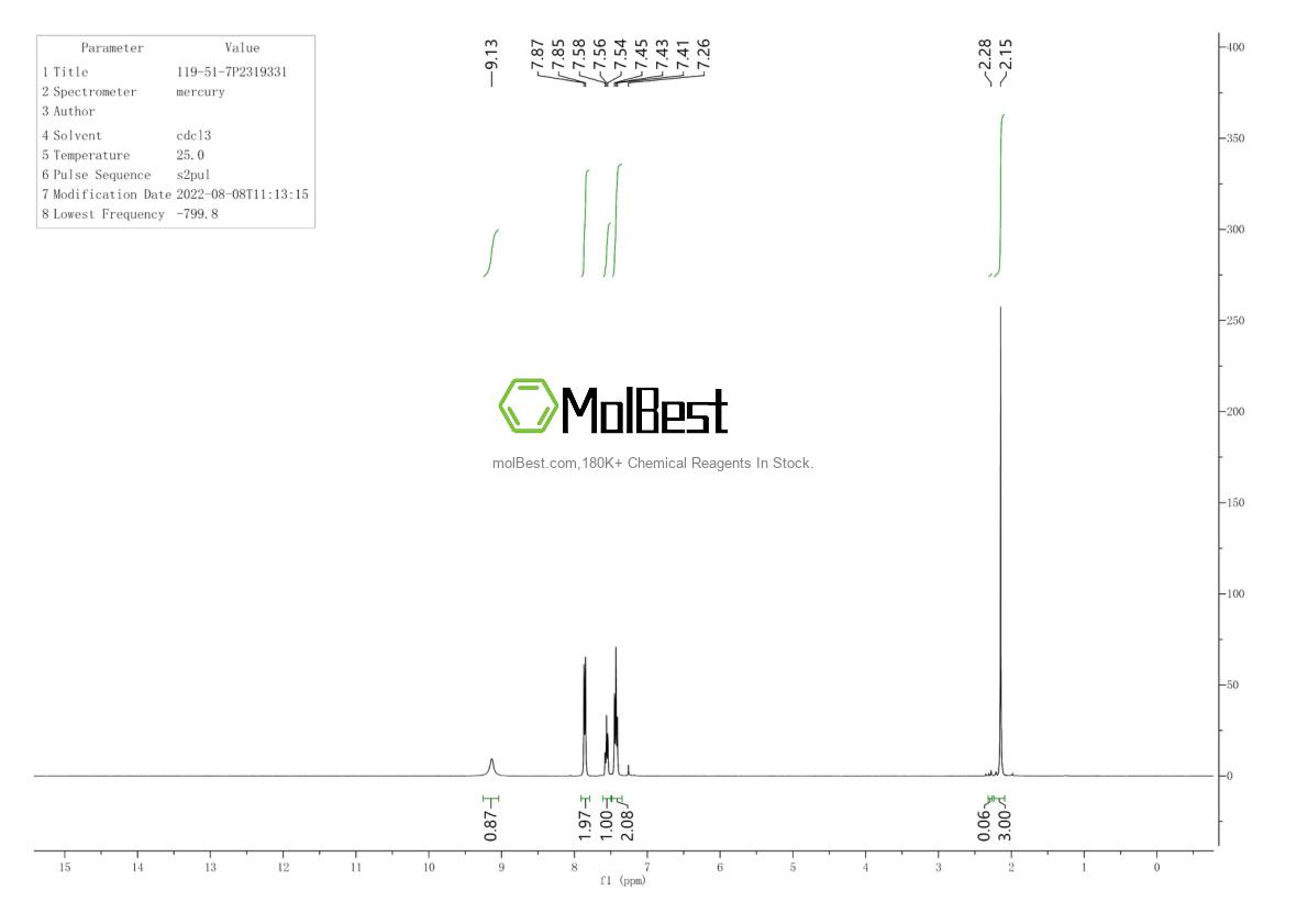Physical sample testing spectrum (NMR) of 119-51-7