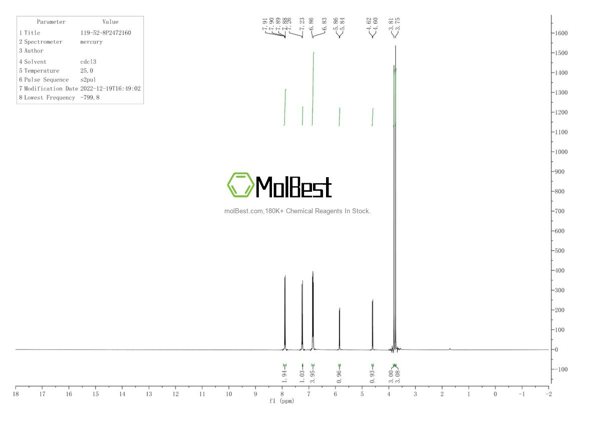 Physical sample testing spectrum (NMR) of 119-52-8