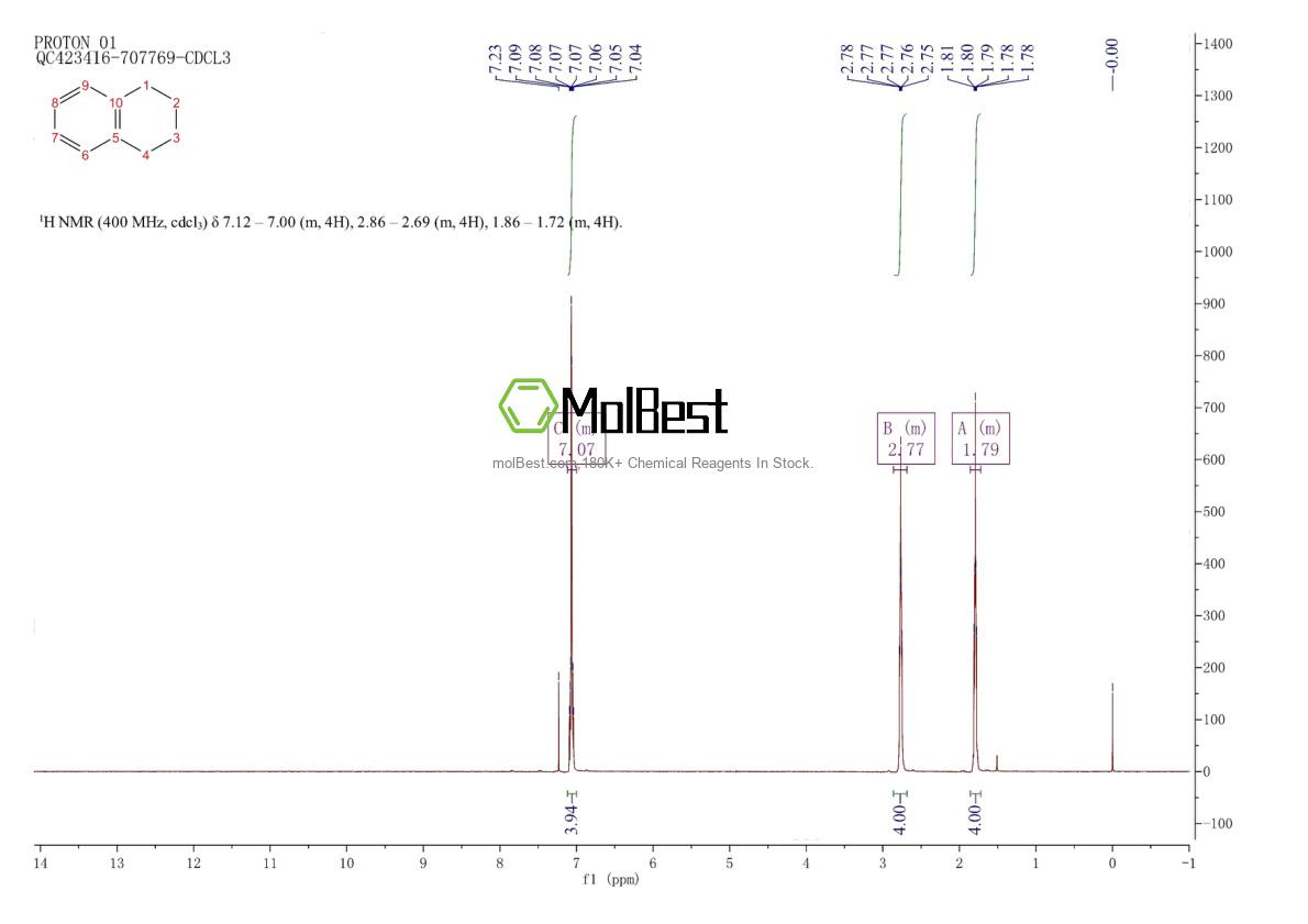 Physical sample testing spectrum (NMR) of 119-64-2