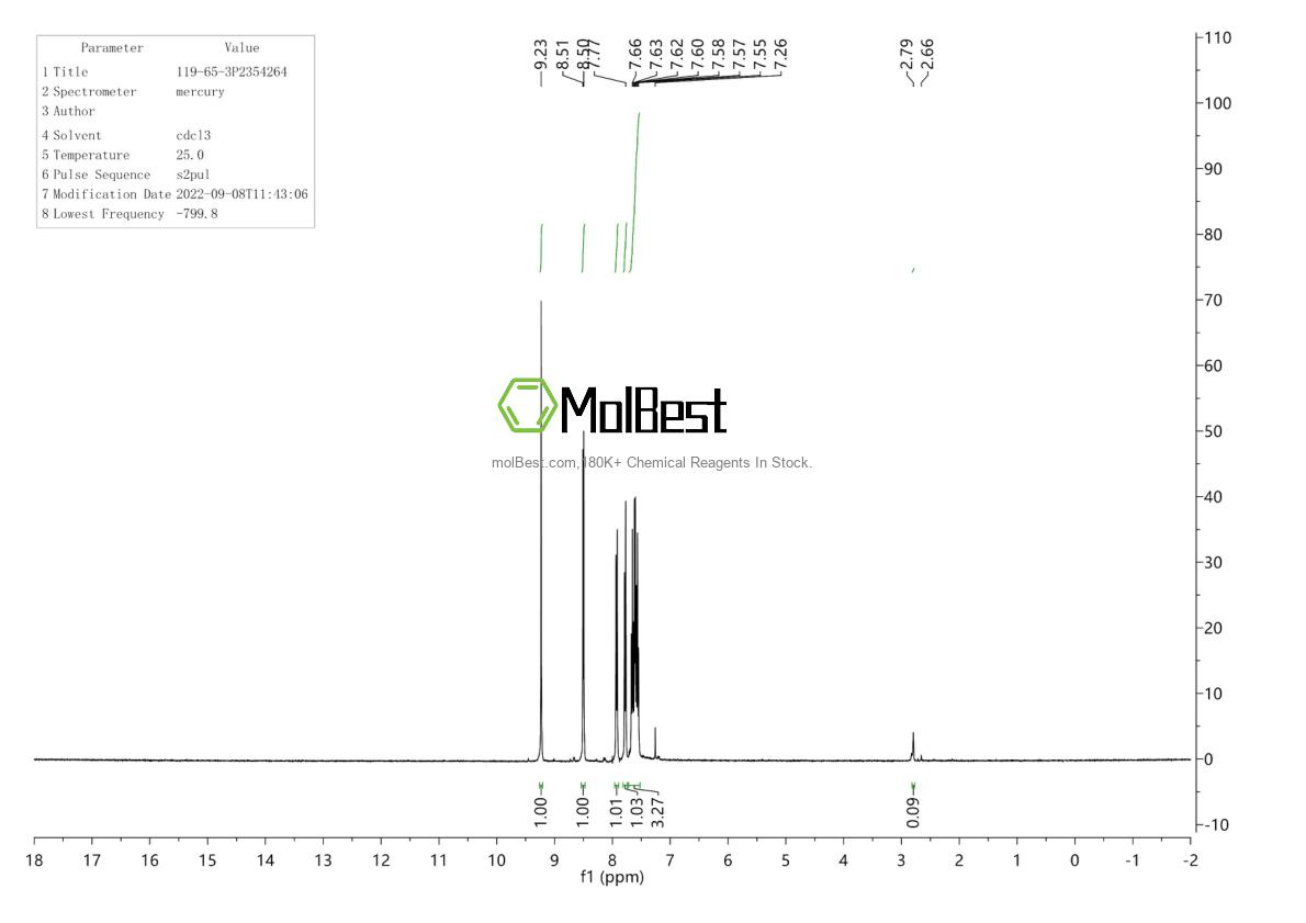 Physical sample testing spectrum (NMR) of 119-65-3