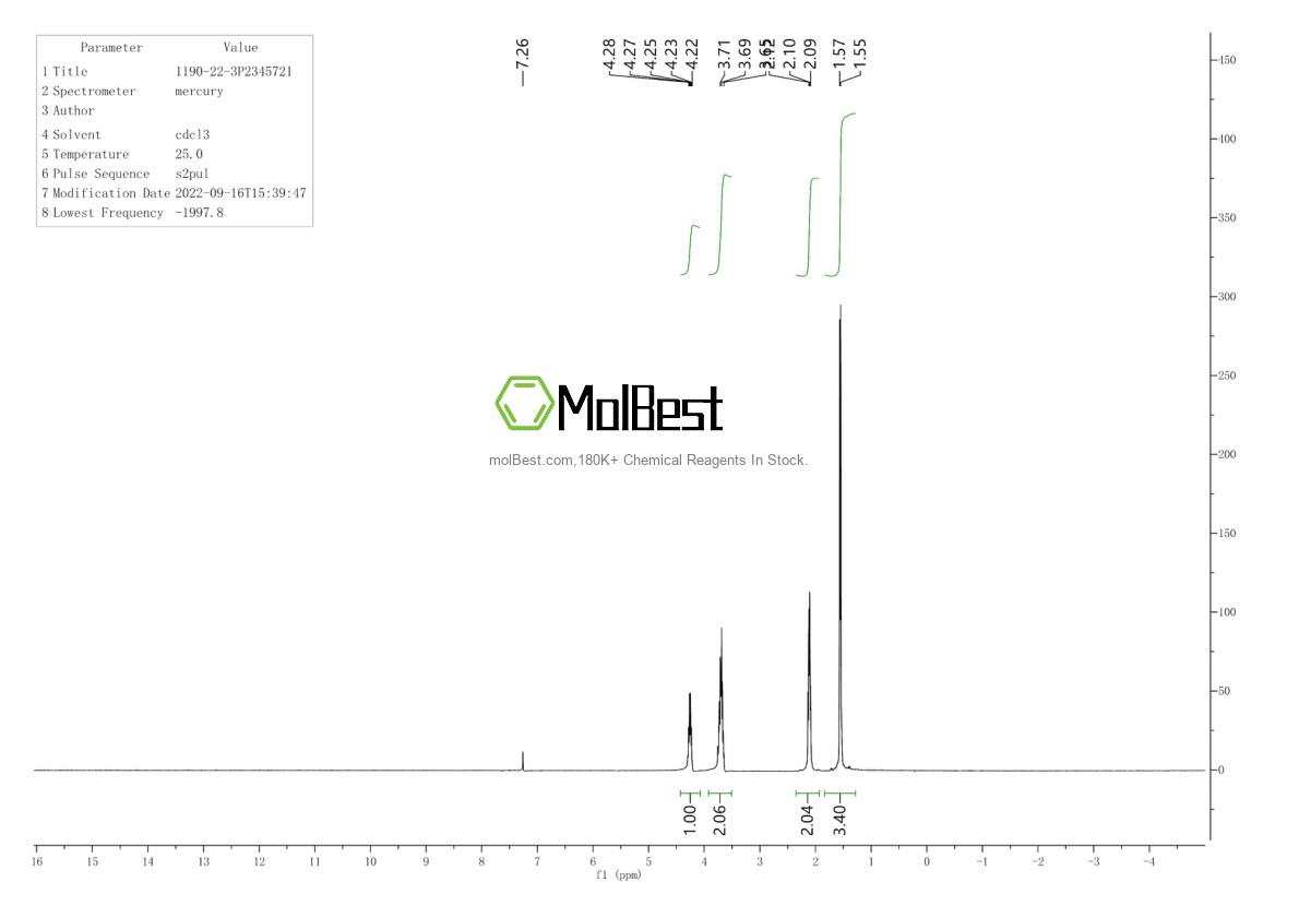 Physical sample testing spectrum (NMR) of 1190-22-3