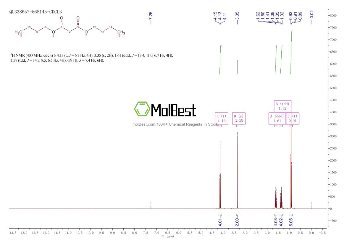 Physical sample testing spectrum (NMR) of 1190-39-2