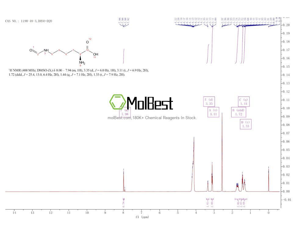 Physical sample testing spectrum (NMR) of 1190-48-3