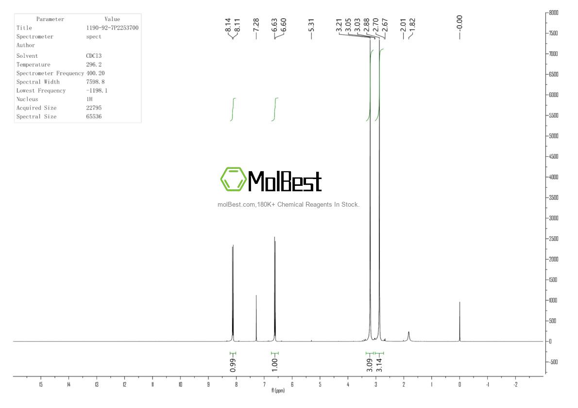 Physical sample testing spectrum (NMR) of 1190-92-7