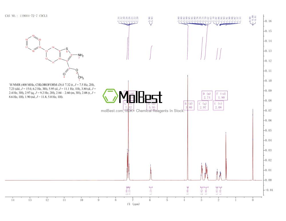 Physical sample testing spectrum (NMR) of 119004-72-7