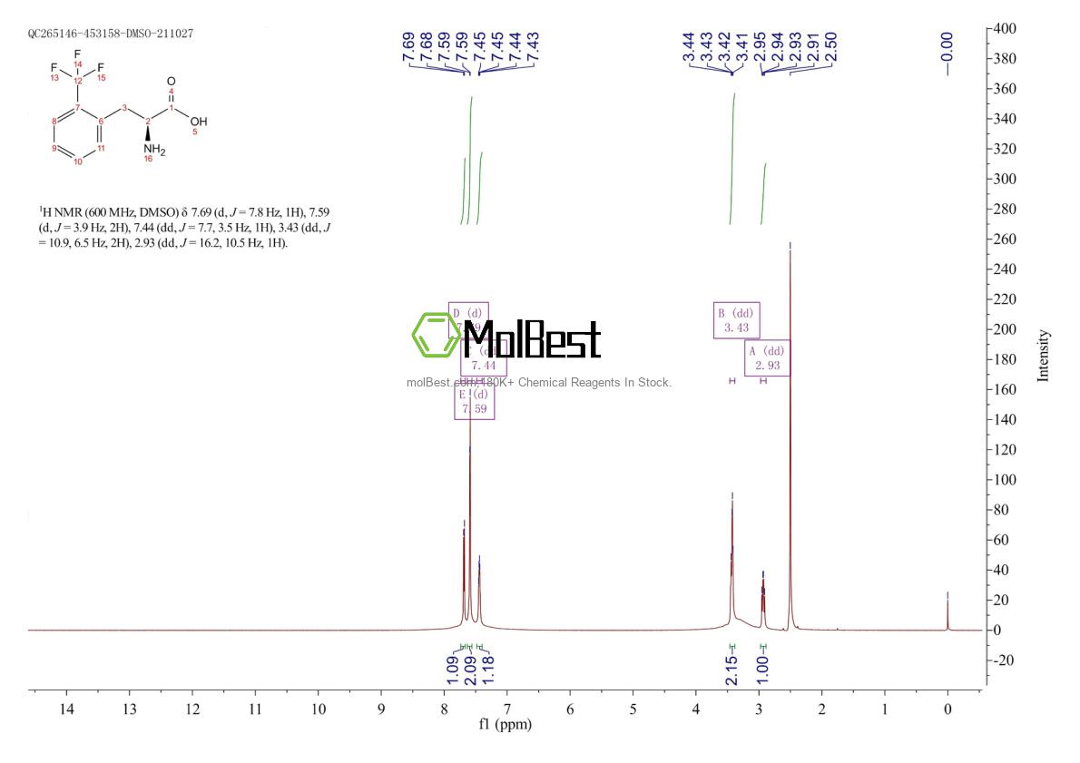 Physical sample testing spectrum (NMR) of 119009-47-1
