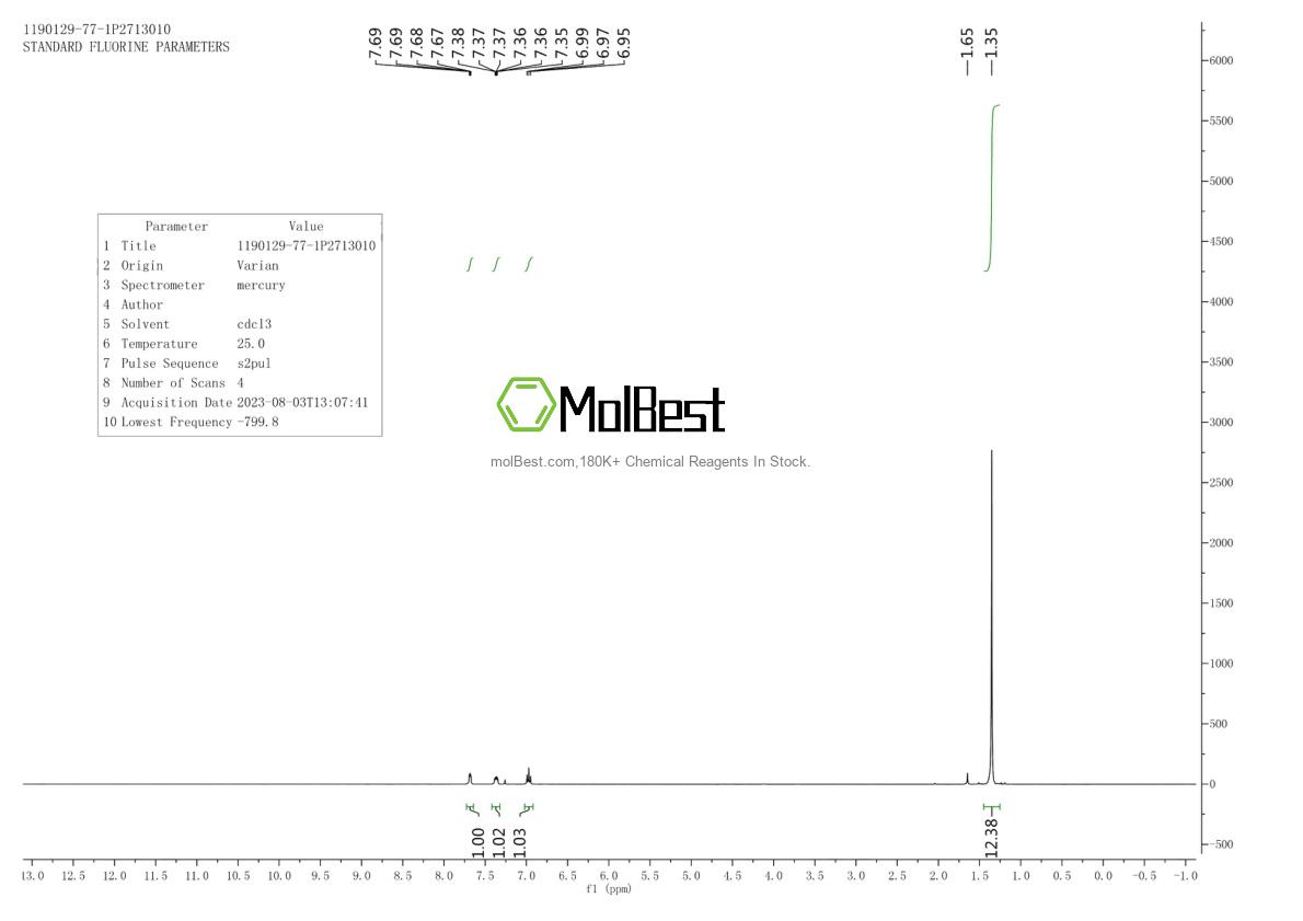 Physical sample testing spectrum (NMR) of 1190129-77-1