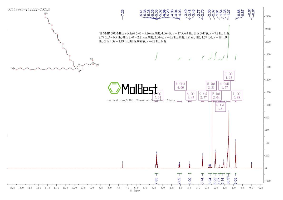 Physical sample testing spectrum (NMR) of 1190197-97-7