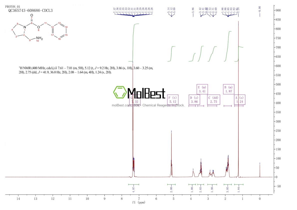 Physical sample testing spectrum (NMR) of 119020-03-0